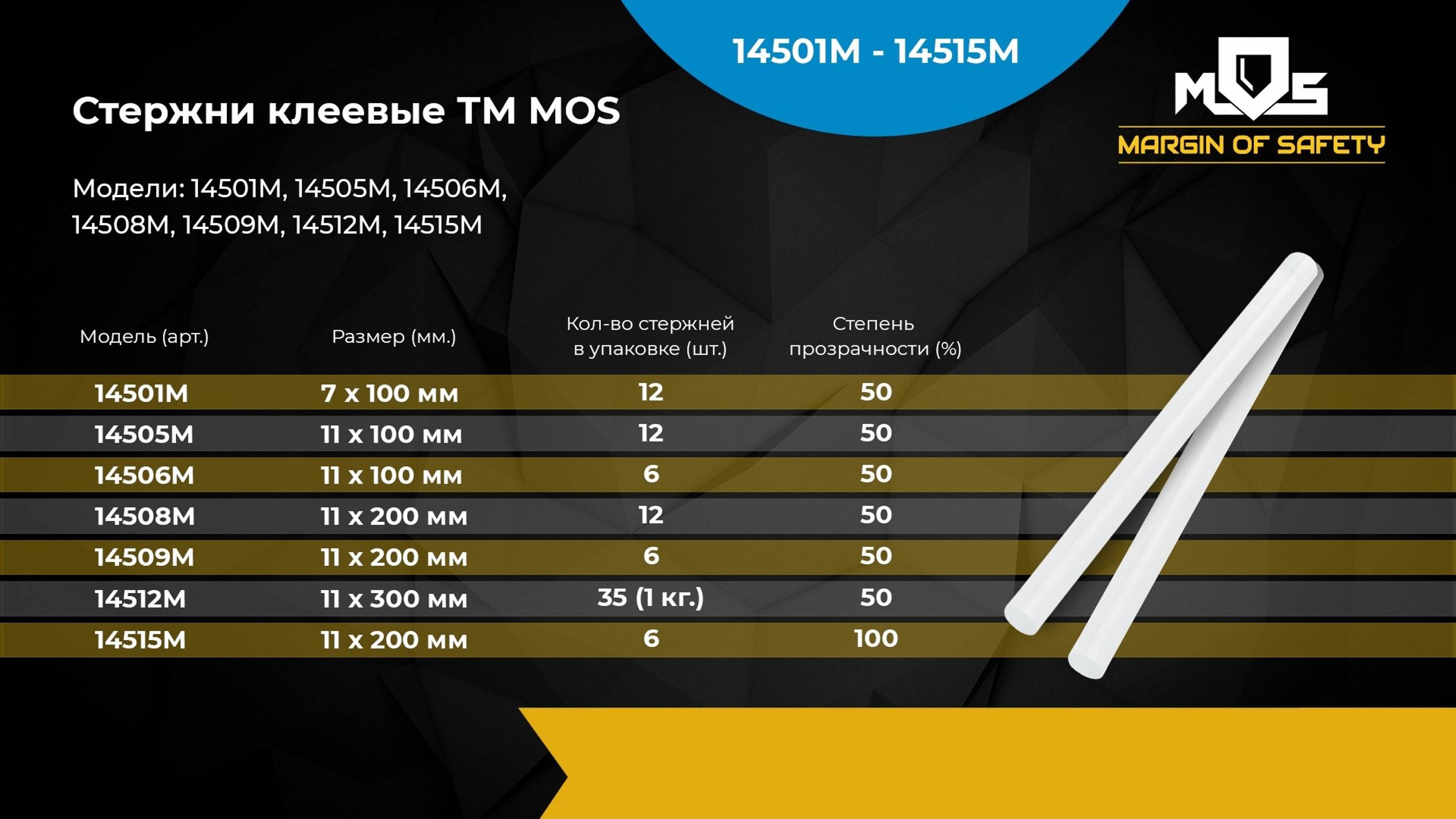 Пистолеты клеевые МОС 14321М, 14324М. Клеевые стержни 14501М-14515М