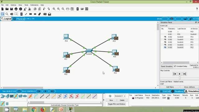 Rules of Communication | Unicast | Multicast | Broadcast