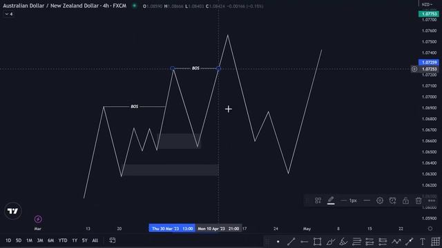 Why Most ICT SMC Traders Fail!   Liquidity & Inducement Secrets