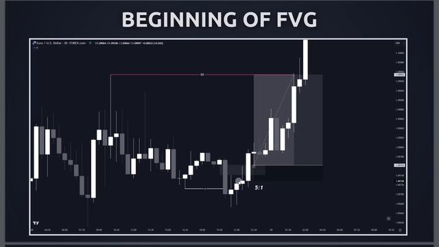 🚀 Easy 4-Steps Mechanical ICT Strategy - Inverse FVG [Full Strategy]