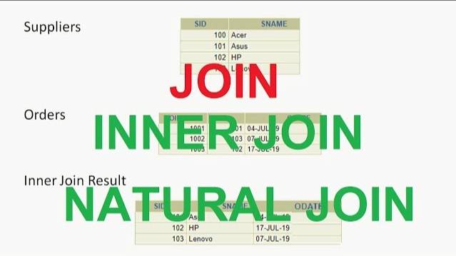 Oracle Tutorial - Inner Join | Natural Join | What is Join