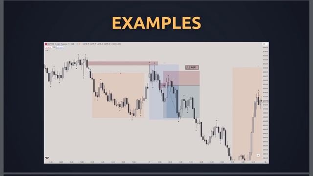 ICT One Trading Setup For Life - PM Session Liquidity Sweep Strategy