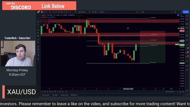 LIVE Forex Trading: NZDUSD, GBPUSD, USDCHF (September 28th, New York Session)