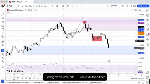 Яжеинвестор — Российский рынок, IMOEX на 2700?