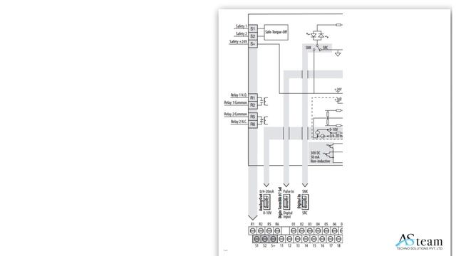Rockwell Automation PowerFlex AC Drive - Asteam Techno