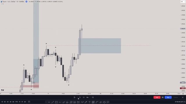 Making _ in 1 Day Trading ICT, THIS IS HOW!