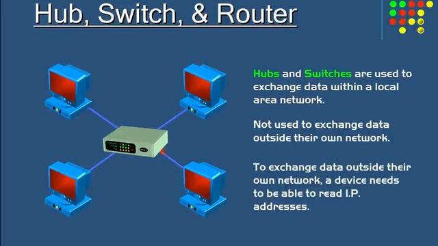 Y2mate.mx-Hub, Switch, & Router Explained - What's the difference_