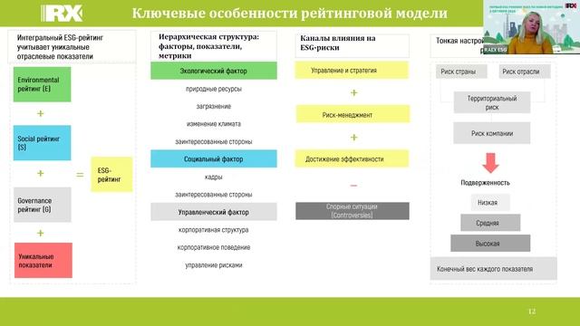 RAEX-Sustainability вебинар 161: Первый ESG-рэнкинг RAEX по новой методике