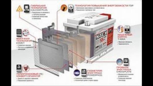 Автомобильный аккумулятор Tyumen Battery АПЗ PREMIUM 64Ач ОбАкция