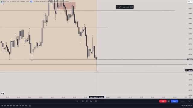 🚀 ICT Reveals His Son Profitable Trading Strategy That Works Every Time