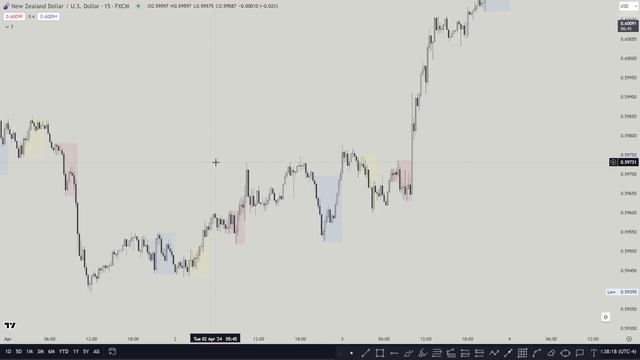 You’re Using Market Structure Shift Wrongly (MSS vs CISD)!