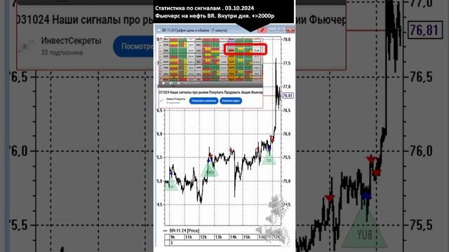 031024 НЕФТЬ Мультик по применению трансляции