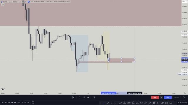 How I Made _ in a Day Using FVG + Liquidity!