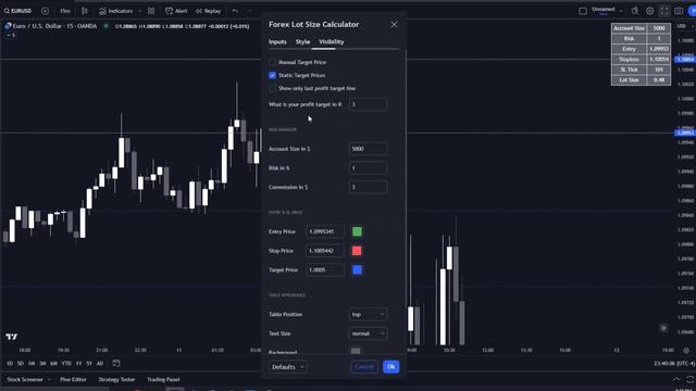 🚀 5 Indicators Every SMC ICT Trader Should Use My Favorite