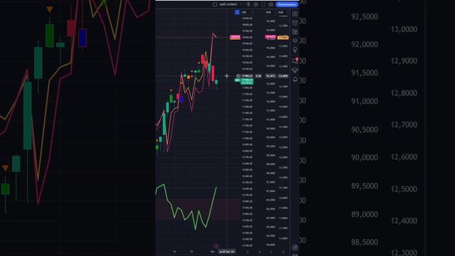 ЧТО И КАК МОЖЕТ ПОВЛИЯТЬ НА #NDX СЕГОДНЯ? ПРГНОЗ #NASDAQ НА СЕГОДНЯ 03.10.2024 ИНДЕКС НАСДАК