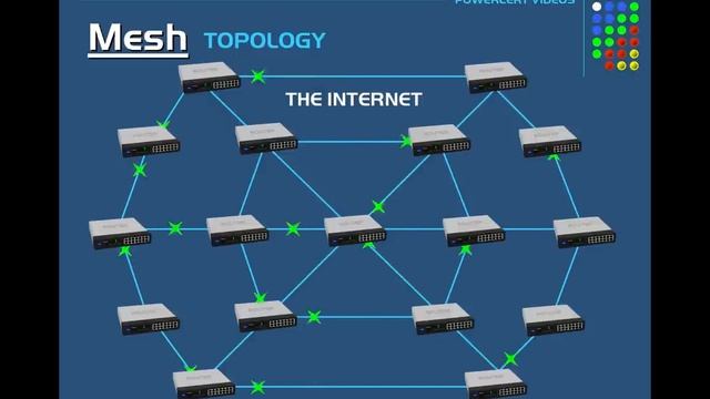 Y2mate.mx-Network Topologies (Star, Bus, Ring, Mesh, Ad hoc, Infrastructure, & Wireless Mesh Topolog