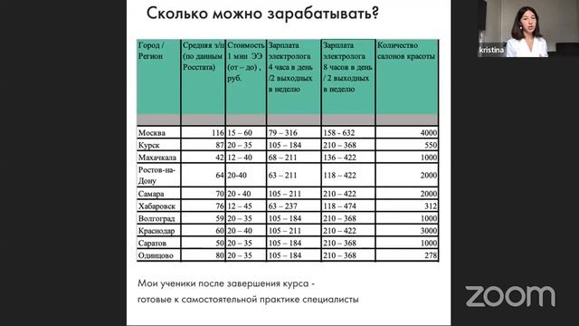 Всё о электроэпиляции: с чего начать, как войти в профессию, какие нужны вложения и многое другое