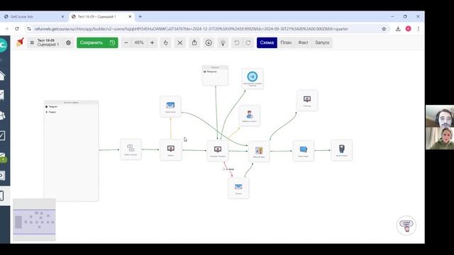 Онлайн-встреча с представителем Getcourse по функционалу GetAds+Воронки