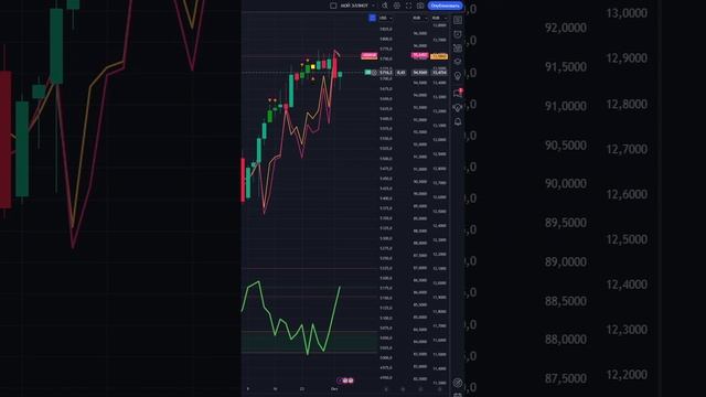 ЧТО И КАК МОЖЕТ ПОВЛИЯТЬ НА #US500 СЕГОДНЯ? ПРОГНОЗ #SP500 НА СЕГОДНЯ 03.10.2024 ИНДЕКС СНПИ500