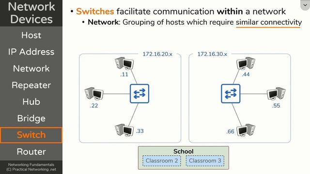 Y2mate.mx-Hub, Bridge, Switch, Router - Network Devices - Networking Fundamentals - Lesson 1b