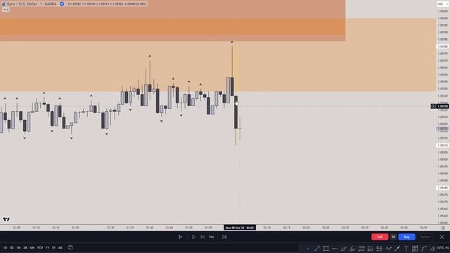 I Made _ in 30 Minutes Using ICT SMC Concepts [Trade Breakdown]