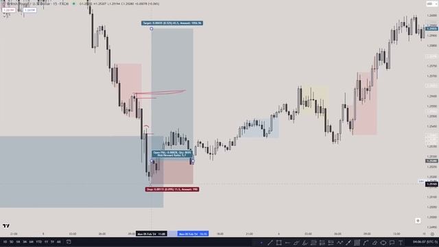 You Don't Need Market Structure Shift (Use CISD Instead!)