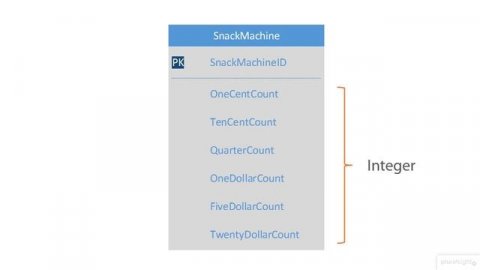 03. Introducing UI and Persistence Layers