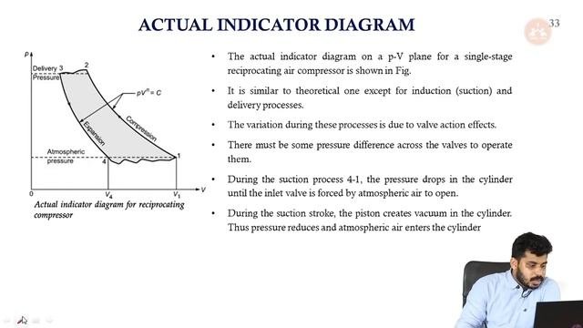 AE Irrigation  Assistant Professor Mechanical   Kerala PSC  Clearance Volume in a Compressor