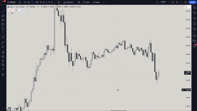 Top 6 Indicators for ICT SMC Trading (My Favorite)