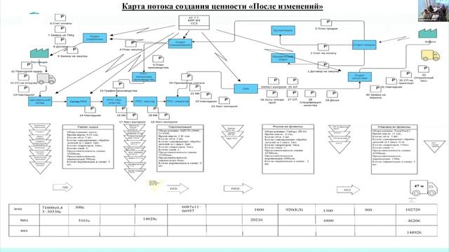 Отзыв о программе МВА Компания "ОзонФарм"