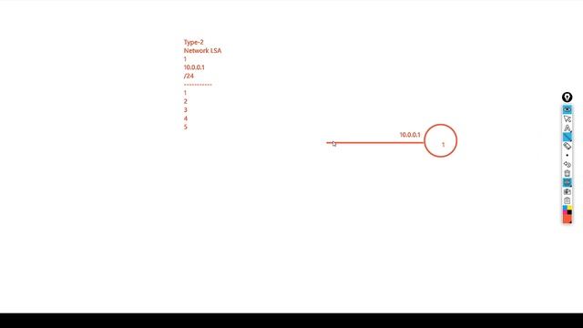 1.10 OSPF Подробно про Type-2 Network LSA