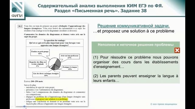 Содержание и основные направления развития КИМ ЕГЭ в 2025 году по предмету «Французский язык»