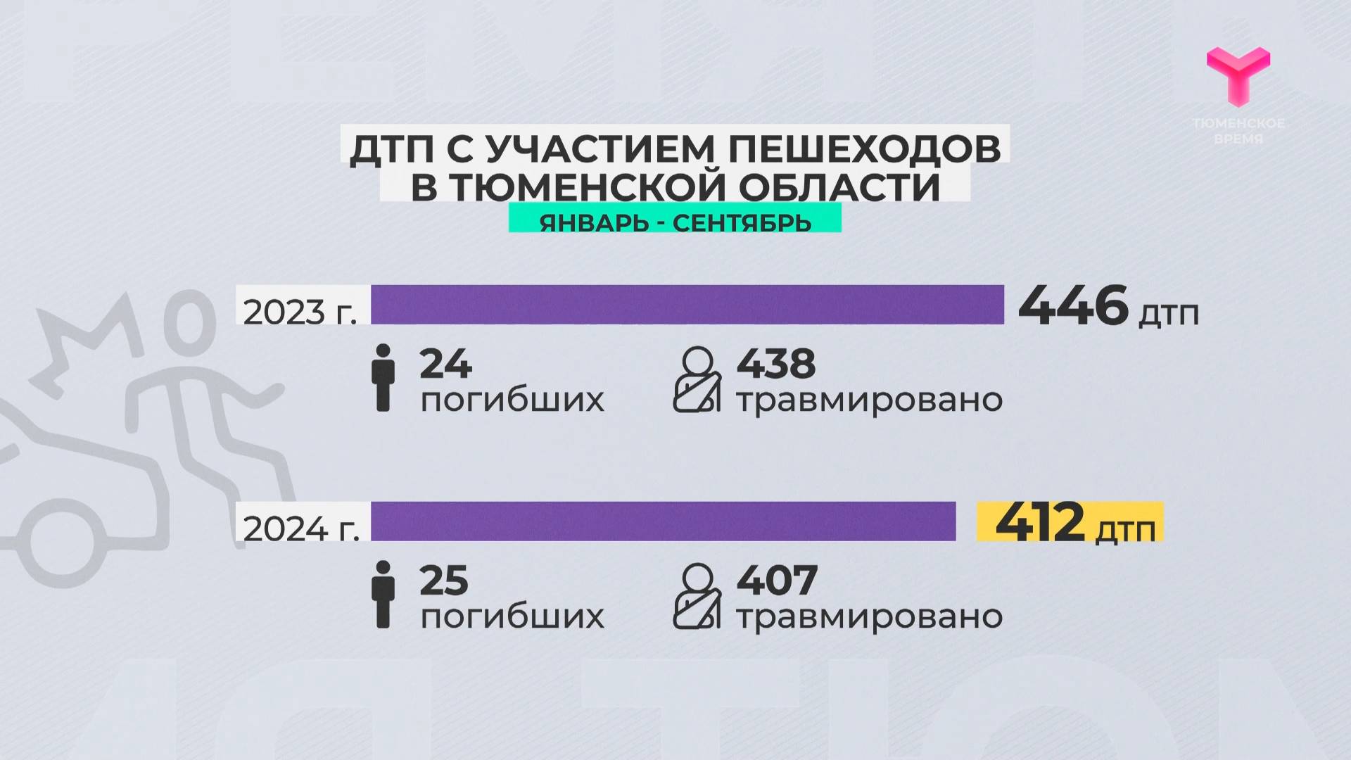 ДТП с участием пешеходов в Тюменской области