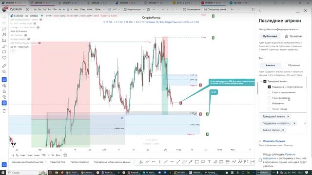 Онлайн торговля на Форекс 03.10.24