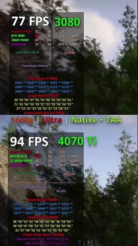 RTX 4070 Ti vs 3080 in Sons Of The Forest - 1080p - 1440p #gaming #rtx4070ti #rtx3080