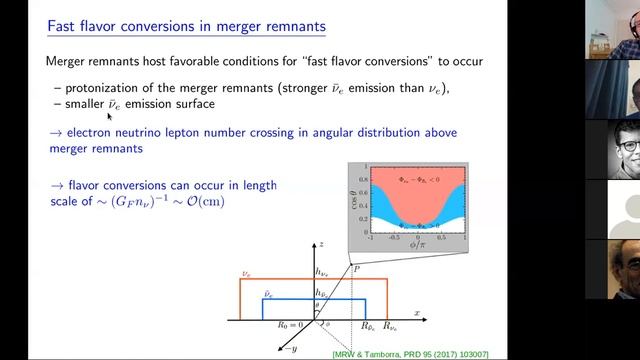 Neutron star mergers and the r-process nucleosynthesis | Meng-Ru Wu