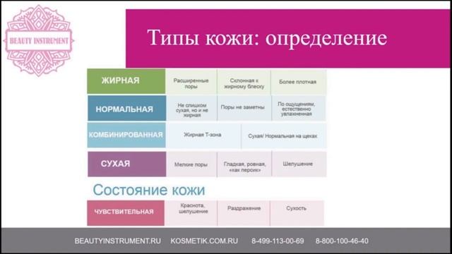 Технические характеристики, правила эксплуатации, строение и типы кожи, противопоказания 2022