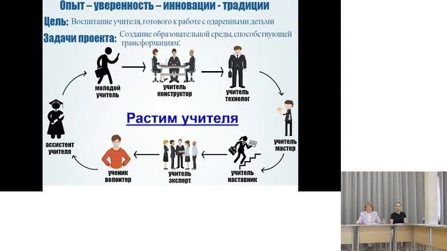 Заседание Общественной палаты Республики Татарстан