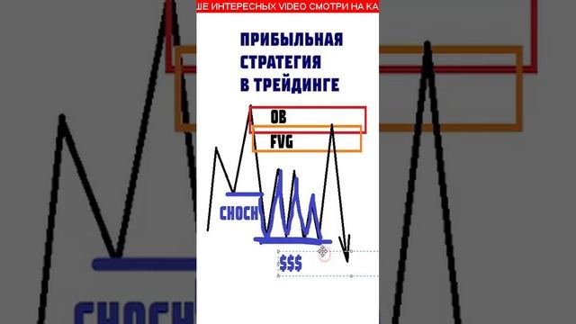 стратегии трейдинга №0005 #shots #стратегия#трейдинг #2024