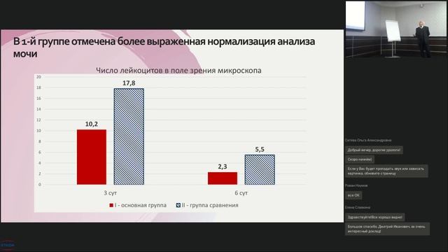 Анальгетический эффект феназопиридина при цистите Давидов М И  14 12 2022