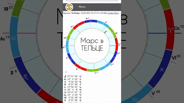 Марс в женском гороскопе рождения