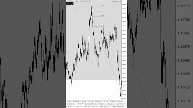Ликвидность, ордер блоки и сломы формула сверхприбыльной торговли евро. 1к10 02.10.2024.