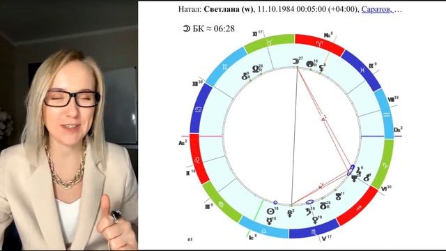 ФОРМУЛА ФИНАНСОВОГО УСПЕХА. Обучение астрологии на реальном примере