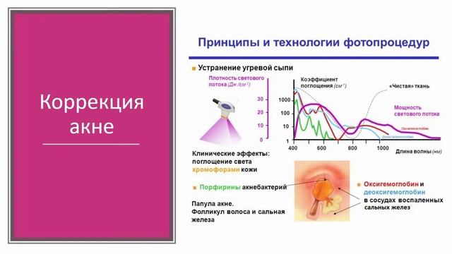 Теория   элос омоложение, коррекция пигментации, купероза, акне гибрид