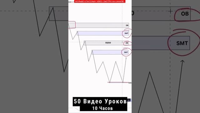 стратегии трейдинга №0008 #shots #стратегия#трейдинг #2024