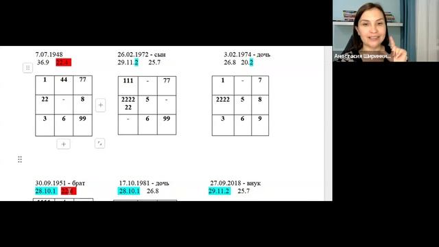 Родовые задачи. Разбор с нумерологом Анастасией Ширинкиной интересного случая.