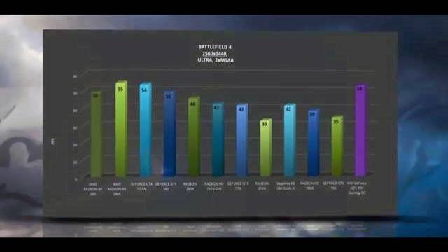 MSI GeForce GTX 970 Gaming OC - BENCHMARKS / OFFICIAL GAME TESTS REVIEW