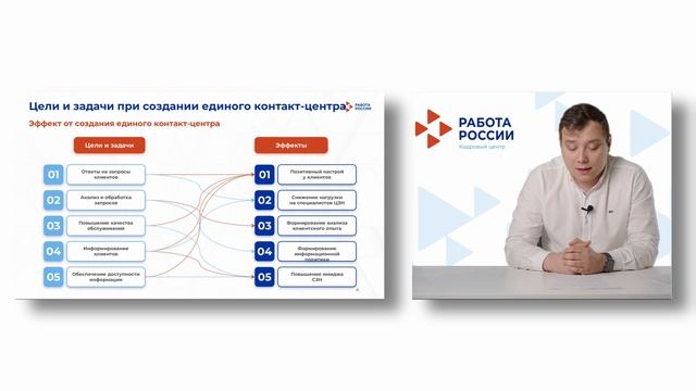 Технология работы единого контакт-центра ЦЗН