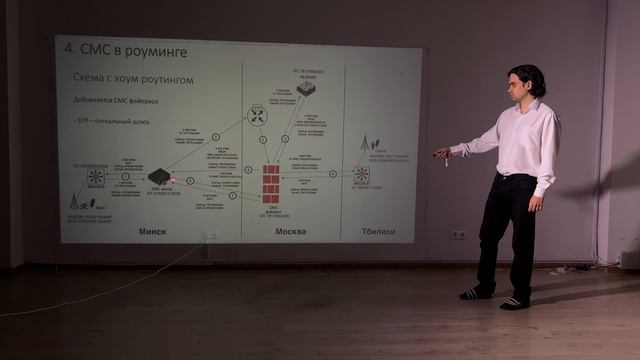 Обзор как работает СМС в мобильном операторе