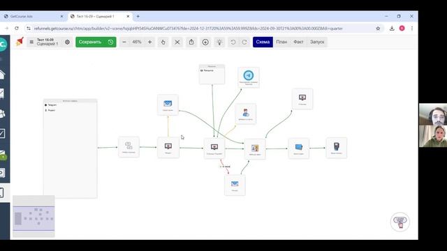 Сквозная аналитика и Воронки на Getcourse (Геткурс)